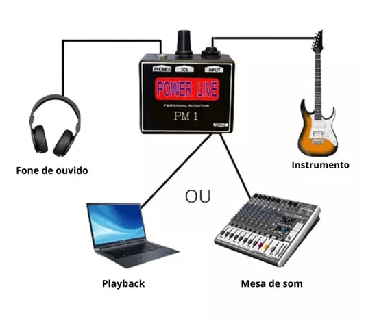 Interface De Audio New Live Personal Monitor Para Smartphone